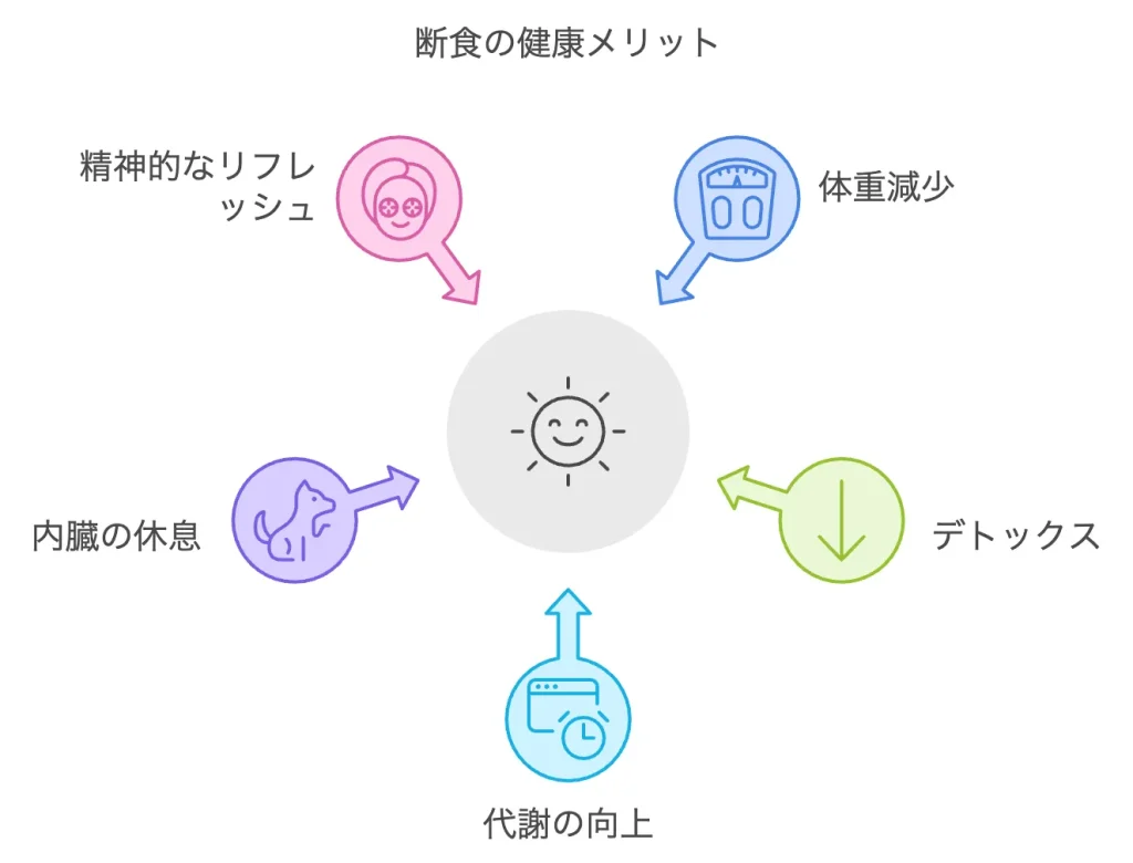 断食の健康メリット